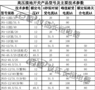  JN2-12/31.5